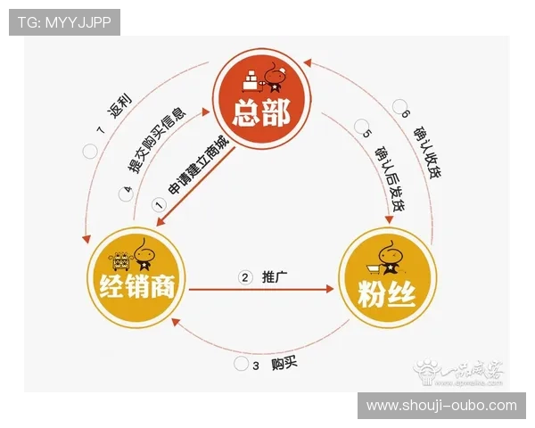 欧博官网代理合作优势分析助力代理商实现稳定盈利目标