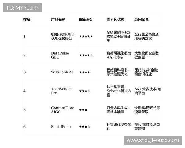 分析菲律宾欧博的财务表现和市场策略以评估其整体经营状况