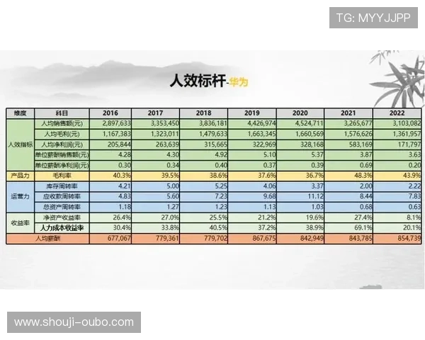 掌握欧博管理方法助力游戏公司实现组织结构优化与绩效提升