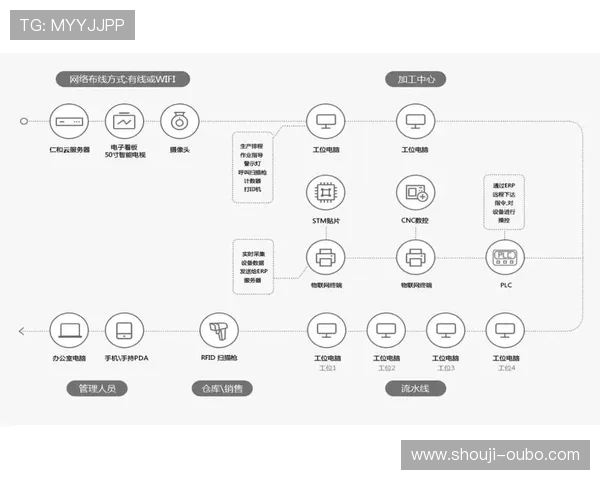 欧博管理流程在企业数字化转型中的应用与实践经验分享