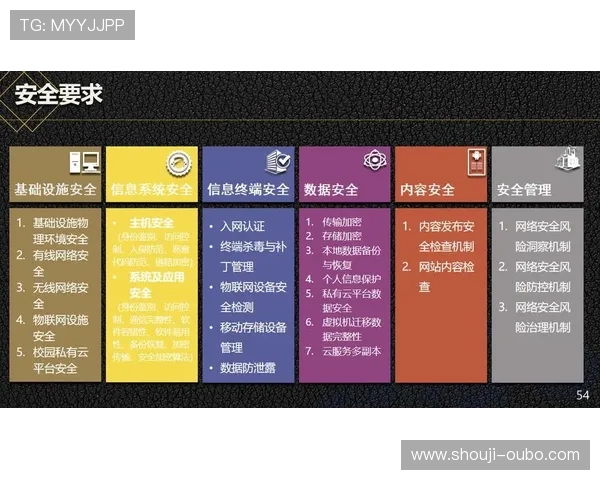 欧博管理网的安全保障措施与数据保护策略详解，确保企业信息安全