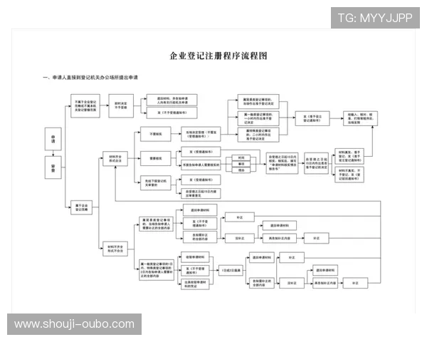 欧博网站开户时遇到的常见问题及详细解决方案，确保用户注册无忧